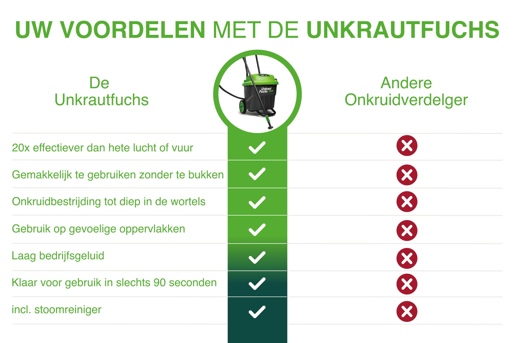 Unkrautfuchs – FoxOne inkl. 2 x Spezialentkalker 120 g