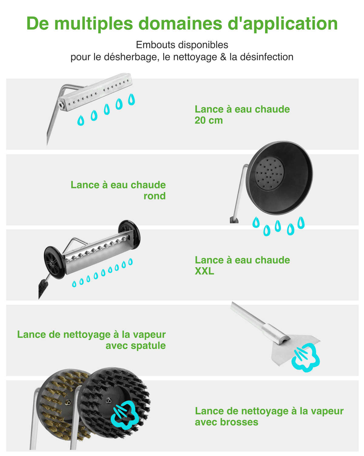Profifuchs 400 V - Contrôle des mauvaises herbes et nettoyage à la vapeur pour une utilisation professionnelle