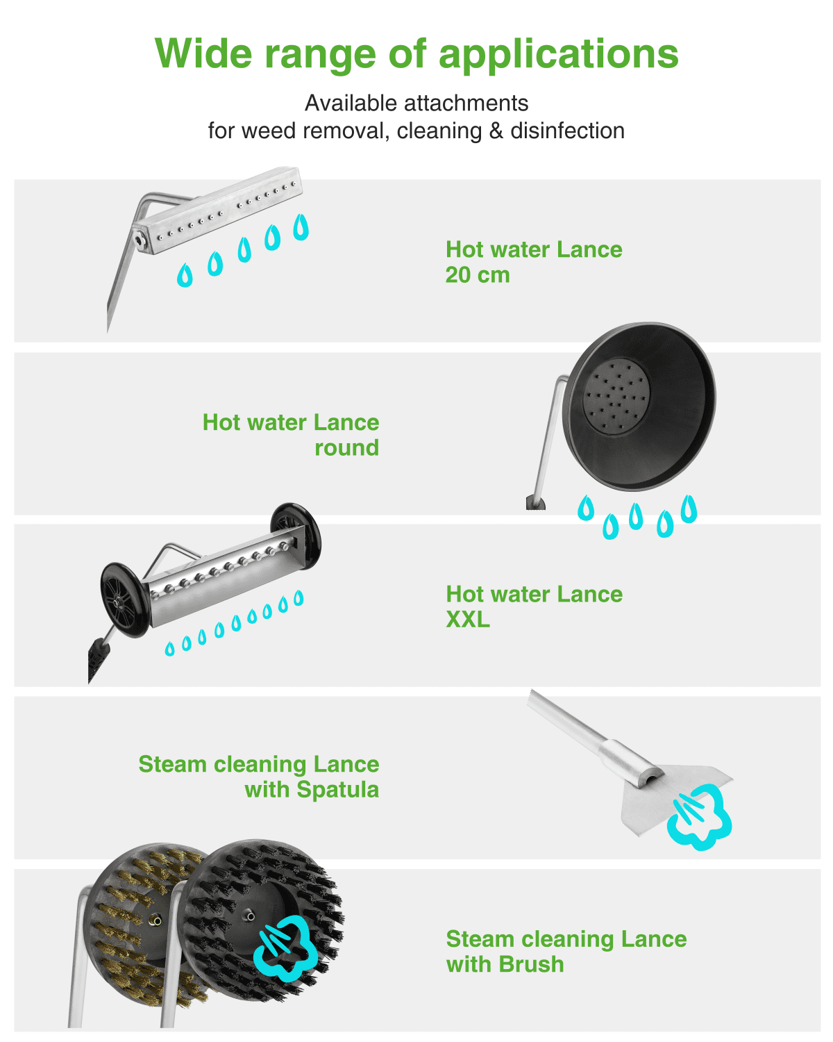 Profifuchs Applications Variety of applications for biological weed control and Steam Cleaning desinfection